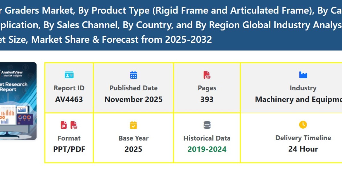 Motor Graders Market Size Analysis with Share, Trends, Demand and Forecast