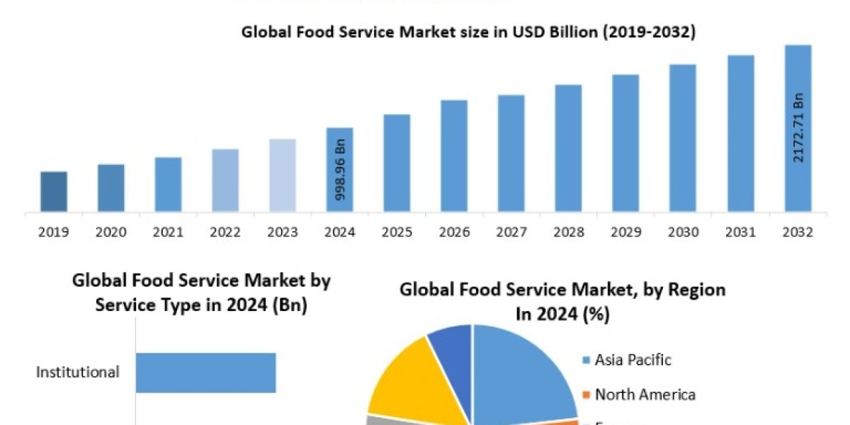 Food Service Market Analysis: Competitive Landscape and Leading Market Participants