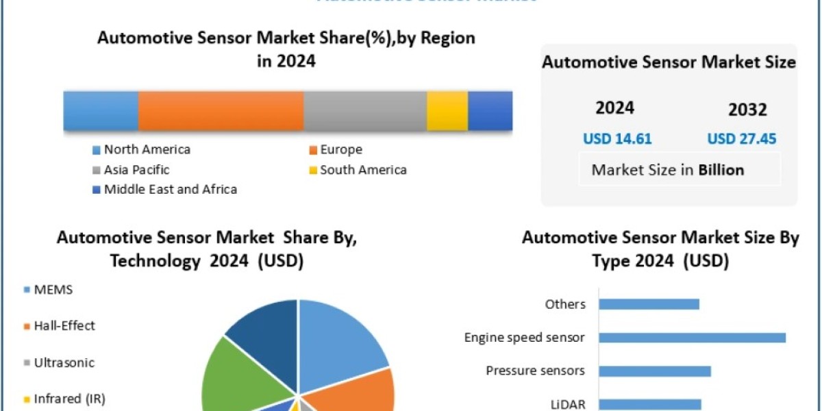 Automotive Sensor Market Size, Share, and Global Forecast Analysis 2032