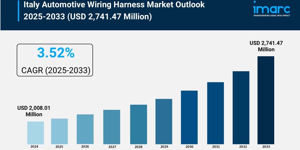 Italy Automotive Wiring Harness Market Share, Growth, and Forecast 2025-2033