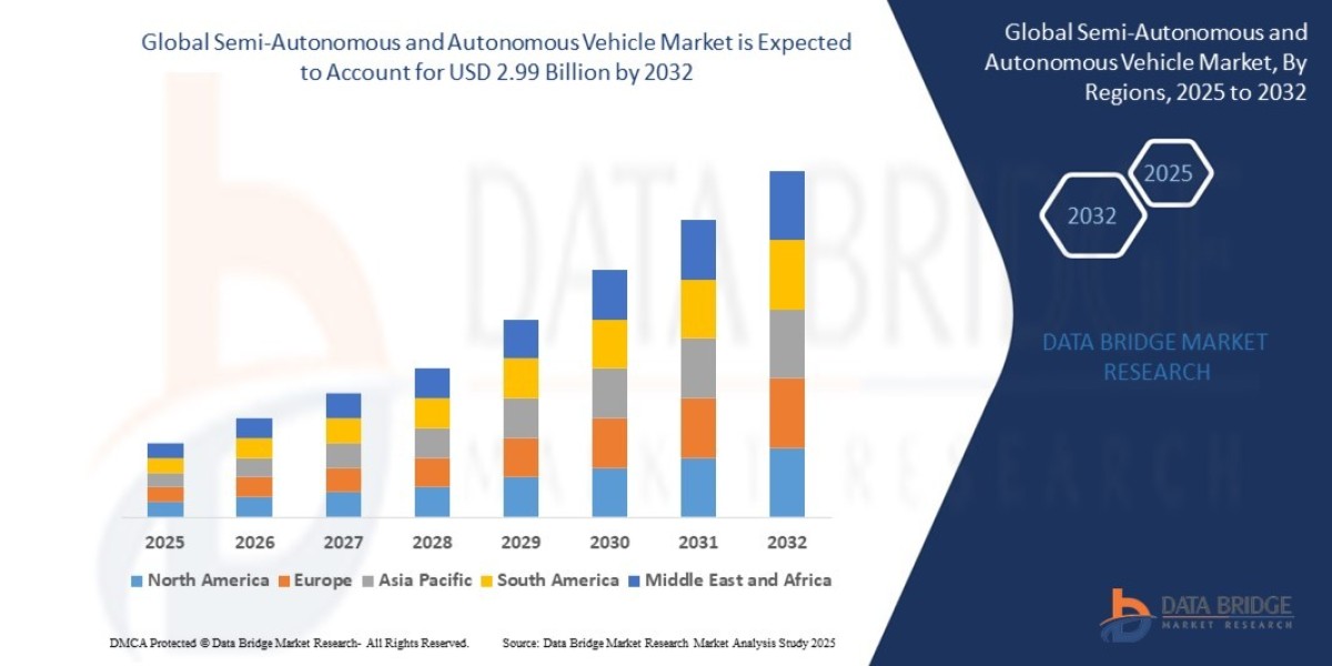 Semi-Autonomous and Autonomous Vehicle Market Size and Growth Forecast: Emerging Trends & Analysis