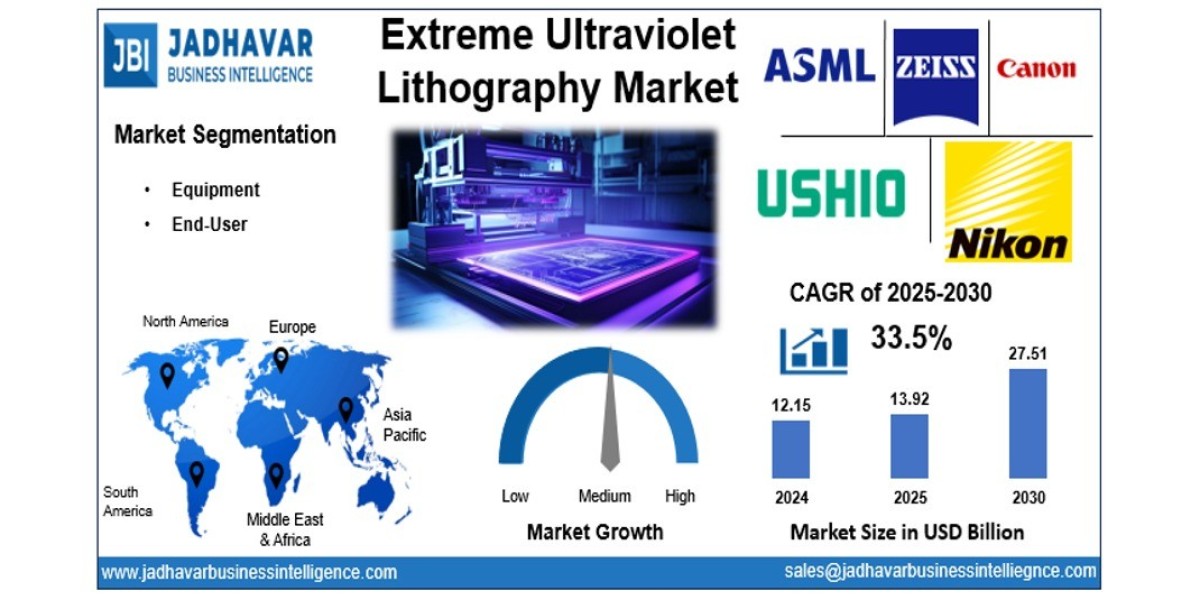Extreme Ultraviolet Lithography Market: Competitive Landscape Among Lithography Leaders