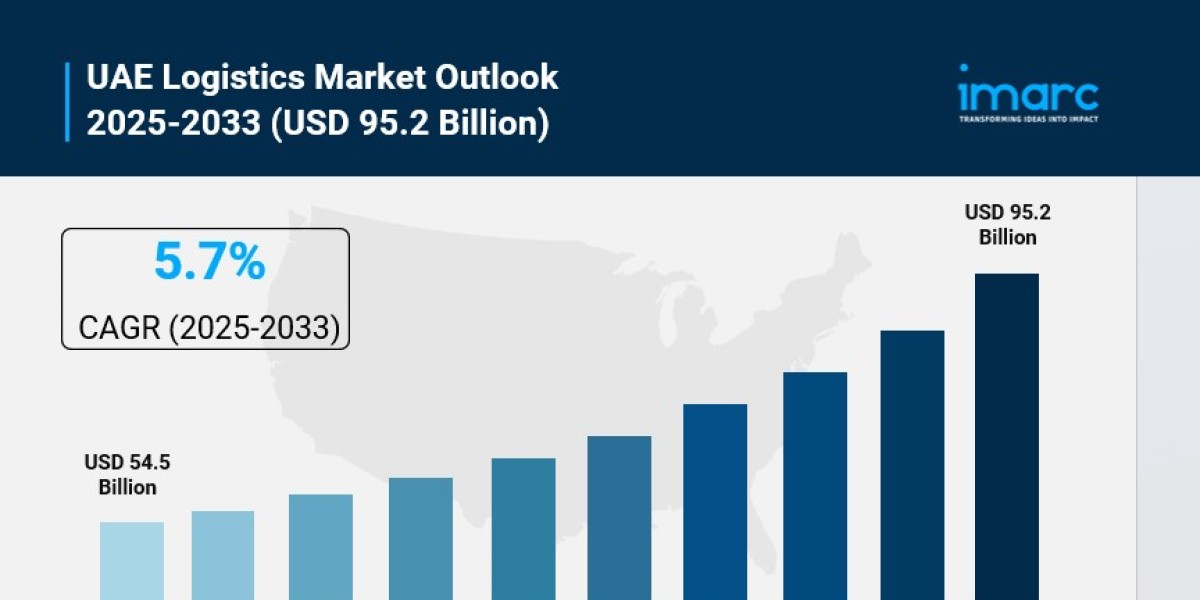 UAE Logistics Market Report, Share, Trends & Analysis 2025-2033