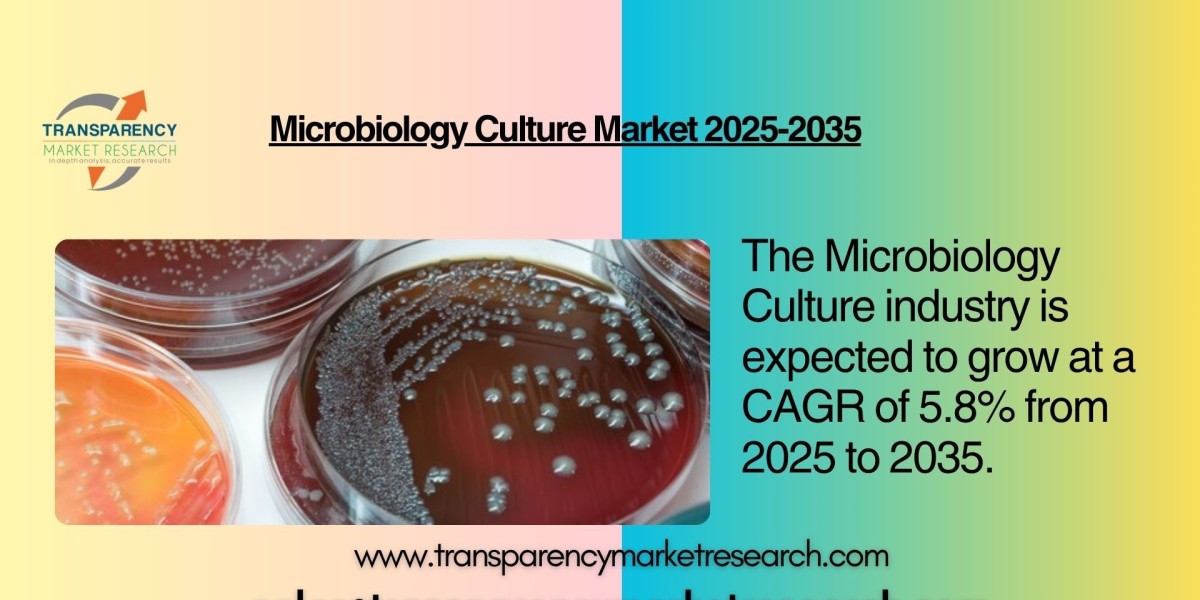 Microbiology Culture Market Outlook 2035: Global Industry Valued at USD 16.4 Bn by 2035, Growing at a CAGR of 5.8%