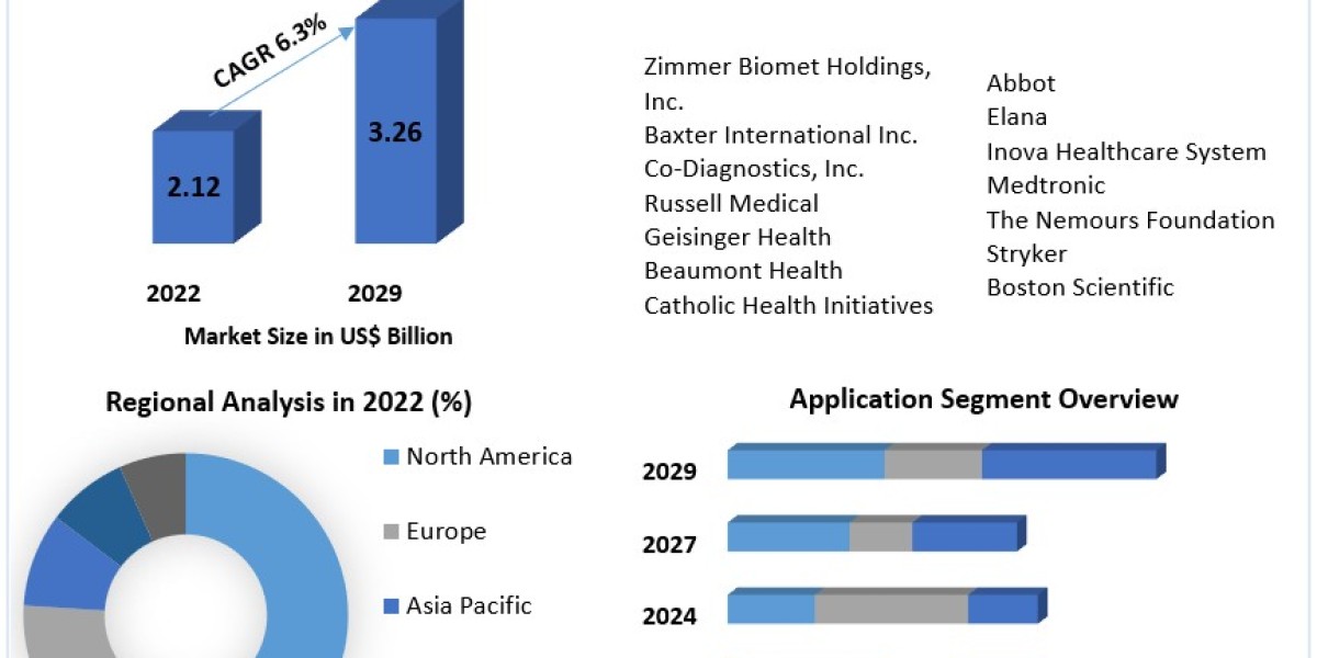 Pediatric Neurology Devices Market Future Scope, Industry Insight, Key Takeaways, Revenue Analysis 2030.