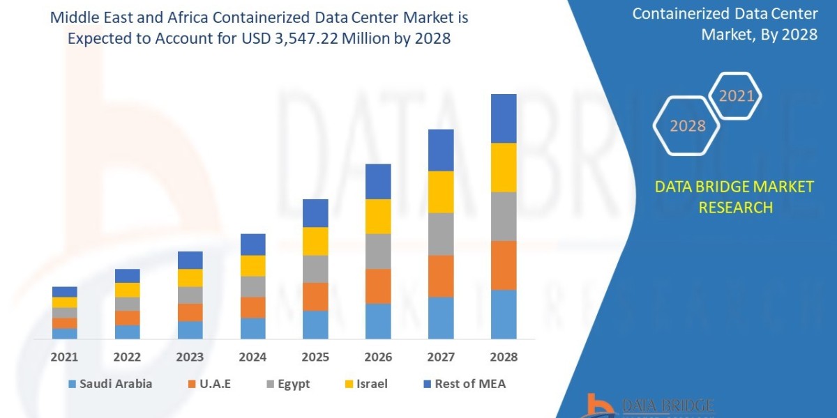 Middle East and Africa Containerized Data Center Market: Rapid-Deploy Data Infrastructure Supporting Emerging Digital Ec