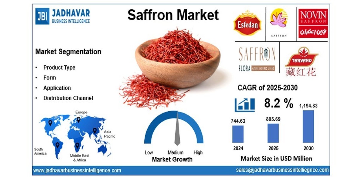 Saffron Market: Growing Use in Beauty, Wellness, and Herbal Formulations