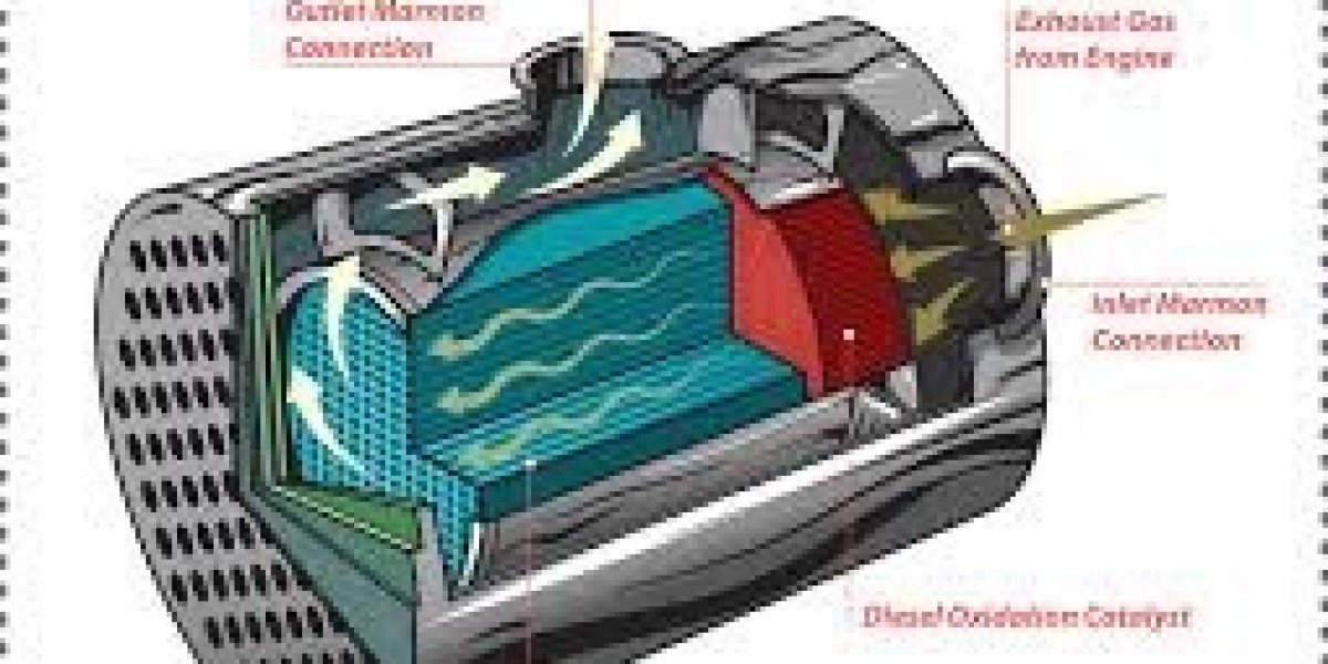 Diesel Particulate Filter Market Outlook 2035 Powering Regulatory-Driven Market Growth