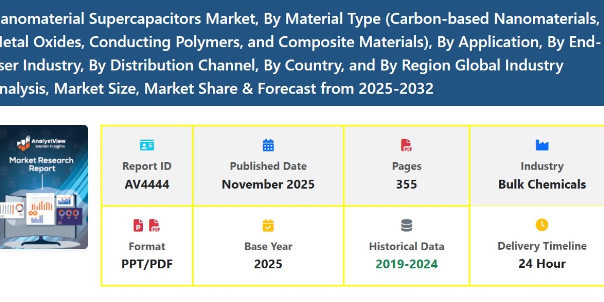 Market Demand & Growth Scope of Nanomaterial-Based Supercapacitors
