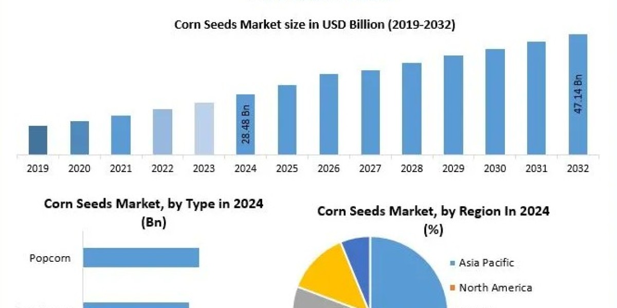 Corn Seeds Market Forecast: Regional Insights and High-Growth Markets