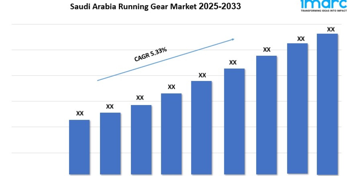 Saudi Arabia Running Gear Market Growth Indicators, Demand Trends and Research 2025-2033