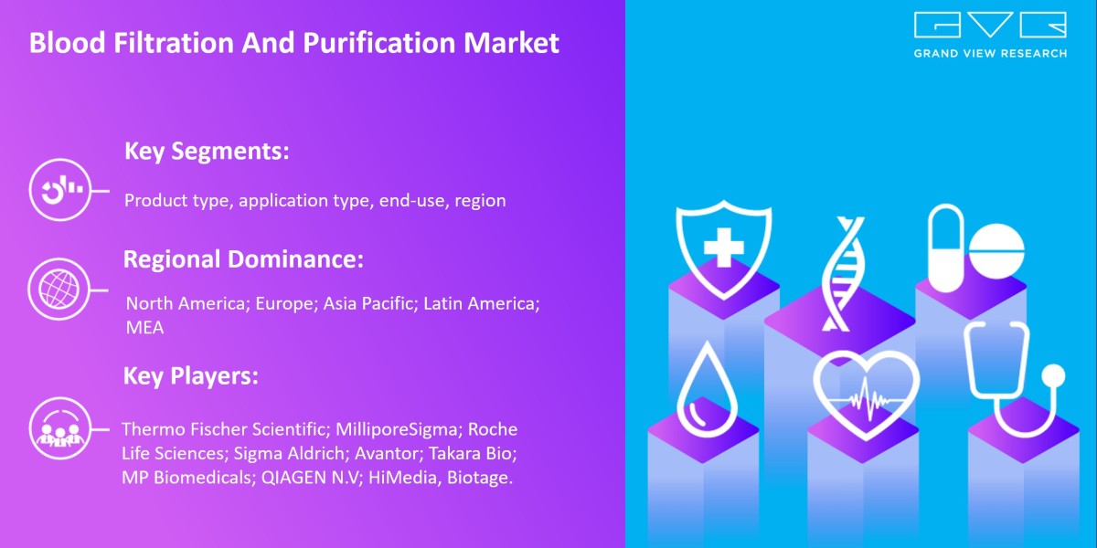 Blood Filtration And Purification Market New Business Opportunities and Emerging Trends and Forecasts 2030