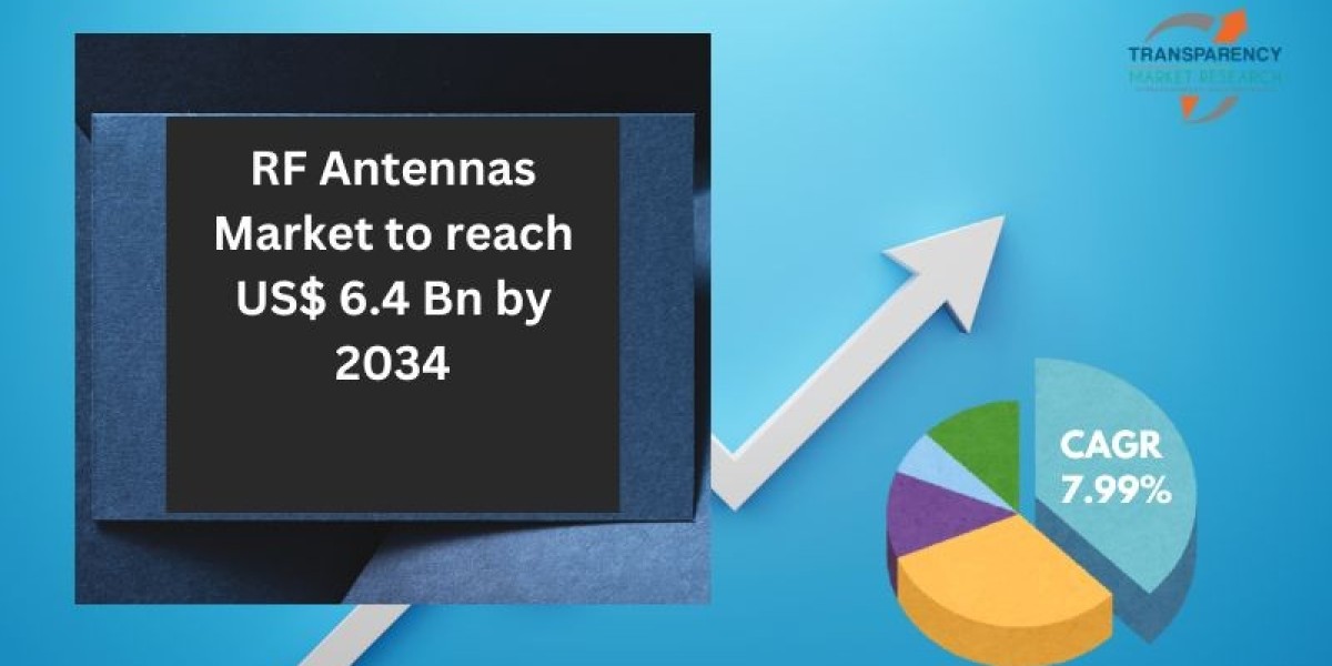 RF Antennas Market to Witness Strong Demand Amid 5G and IoT Expansion