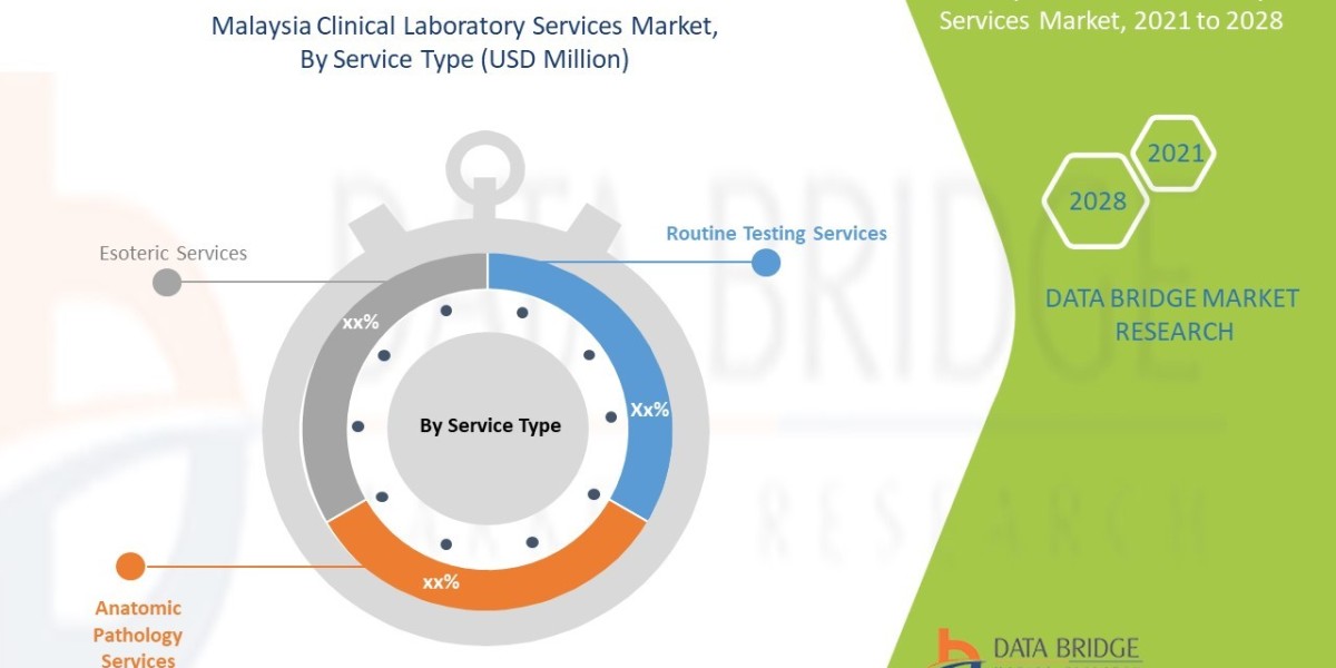 Malaysia Clinical Laboratory Services Market Trends : Size, Share, Growth Drivers & Future Forecast