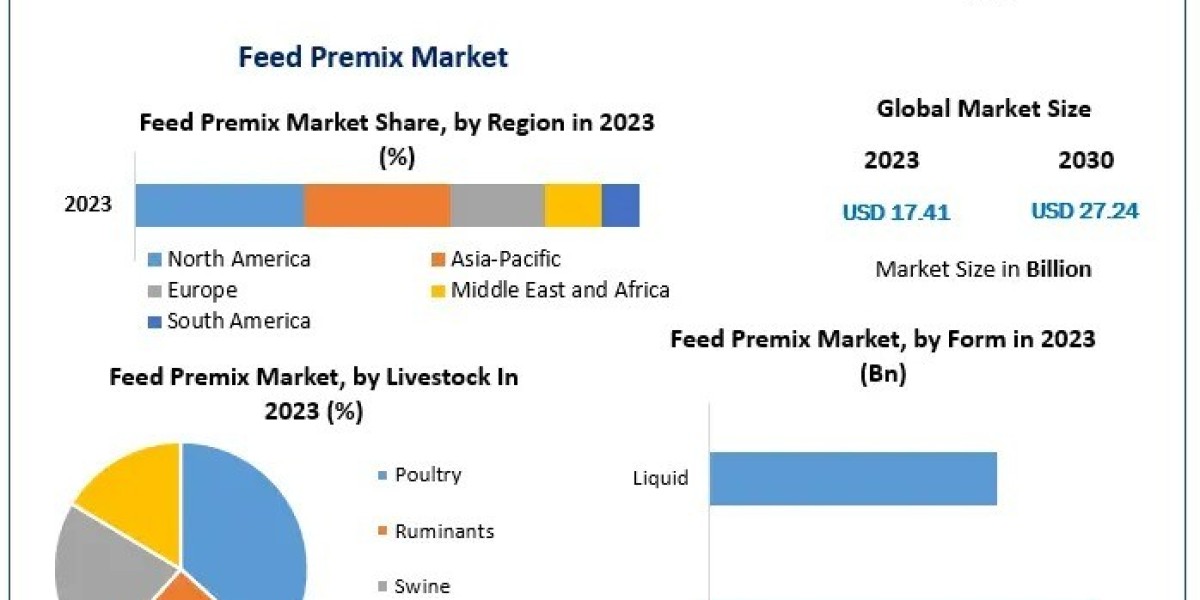 Feed Premix Market Trends, Growth Drivers and Future Outlook