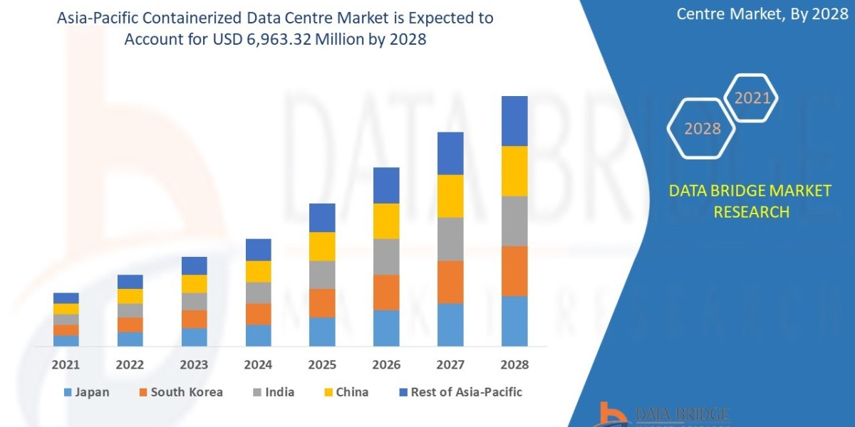 Asia-Pacific Containerized Data Center Market: High-Performance Modular Infrastructure Powering Regional Digital Growth