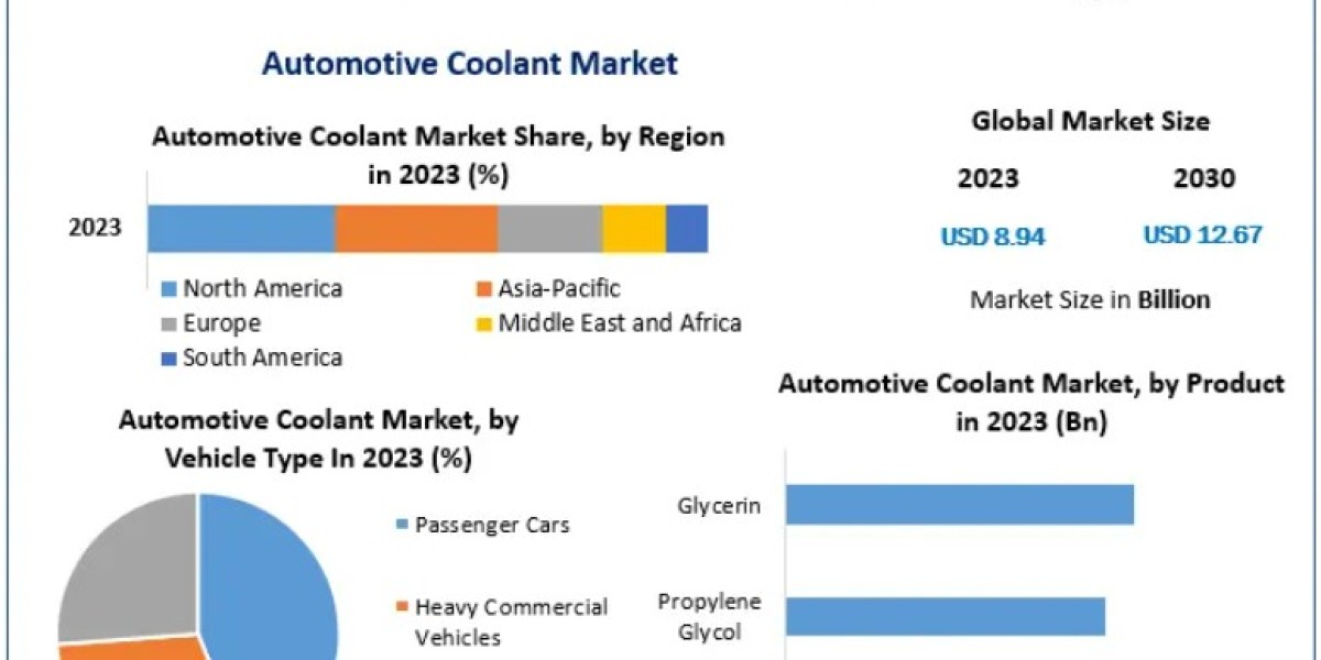 Automotive Coolant Market Growth Opportunities in Passenger and Commercial Vehicles