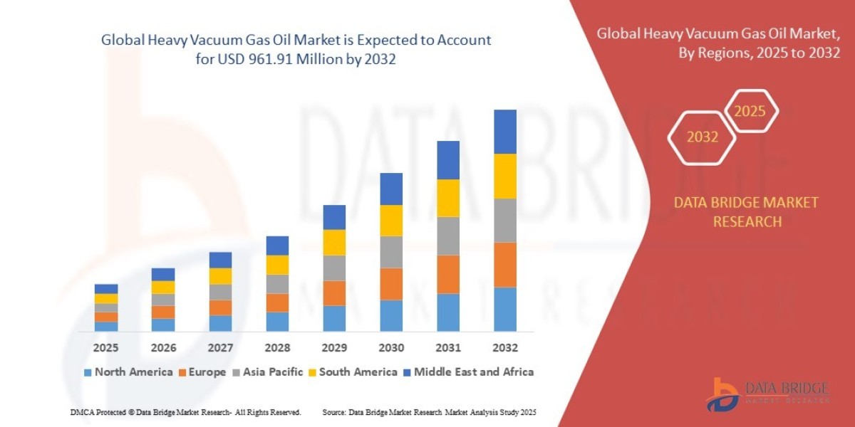 Heavy Vacuum Gas Oil Market Trends Report: Size, Segments, Growth & Forecast Overview