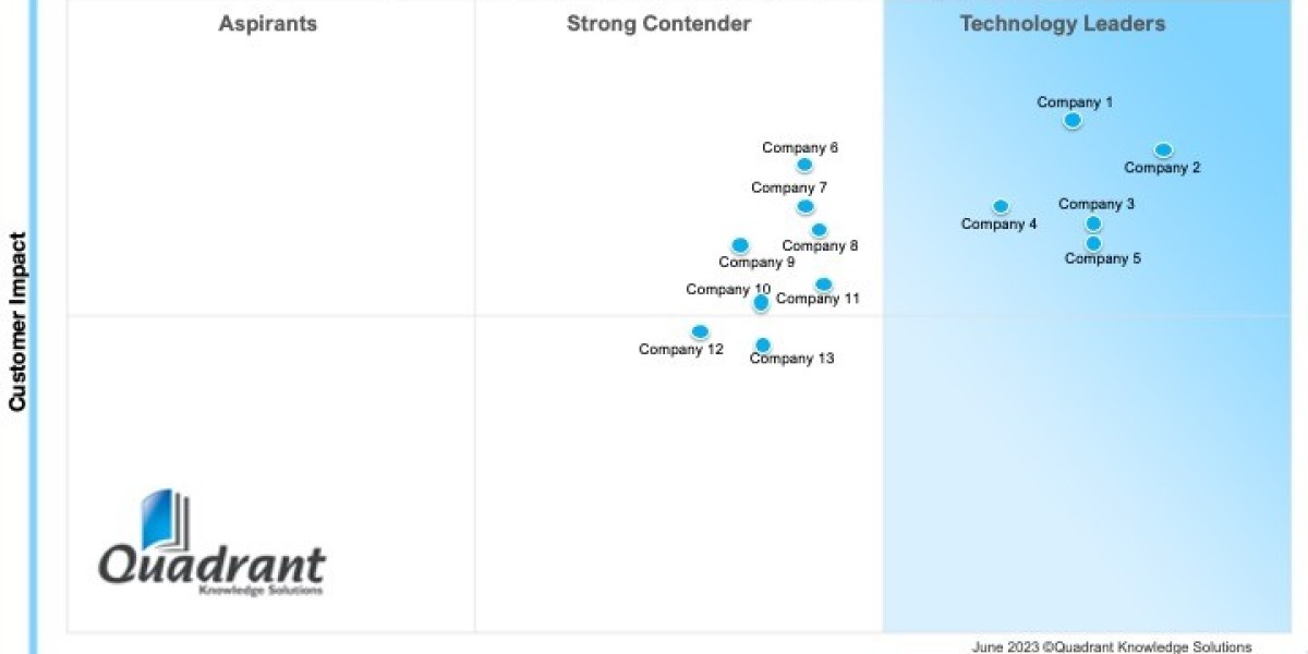 SPARK Matrix™:Real-Time Interaction Management: Transforming Customer Engagement with Instant Personalization
