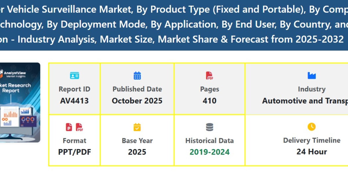 Lightweight Solar Cells Market Share, Demand, and Forecast Analysis