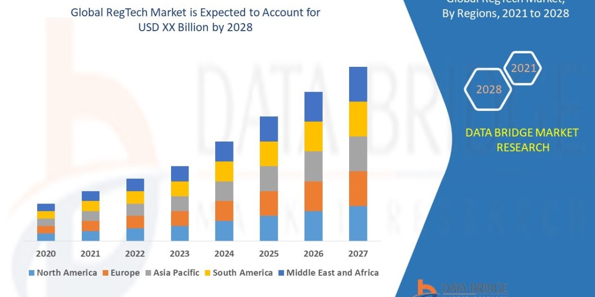 RegTech Market Size and Growth Forecast: Emerging Trends & Analysis
