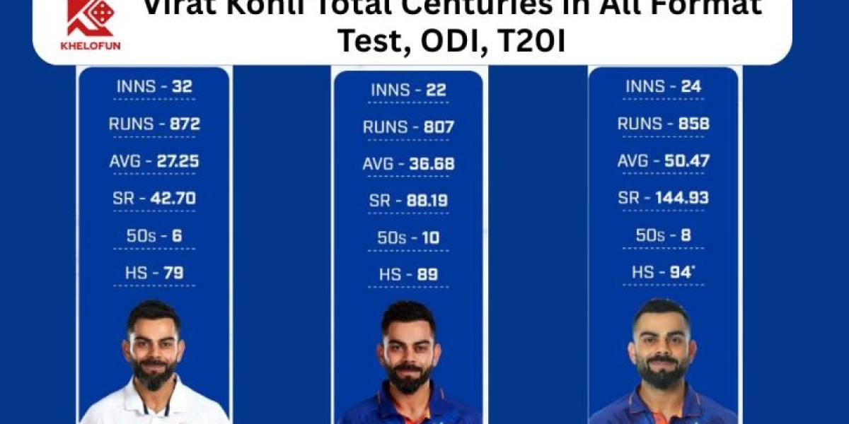 Khelofun Report: Virat Kohli Total Centuries in All Format - Test, ODI, T20I Count Revealed