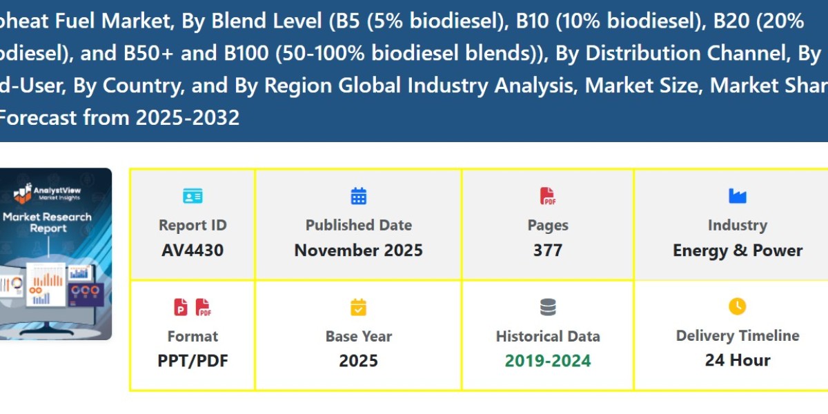 Emerging Trends in the Bioheat Fuel Market: Size, Scope, Growth, Demand, and Forecast