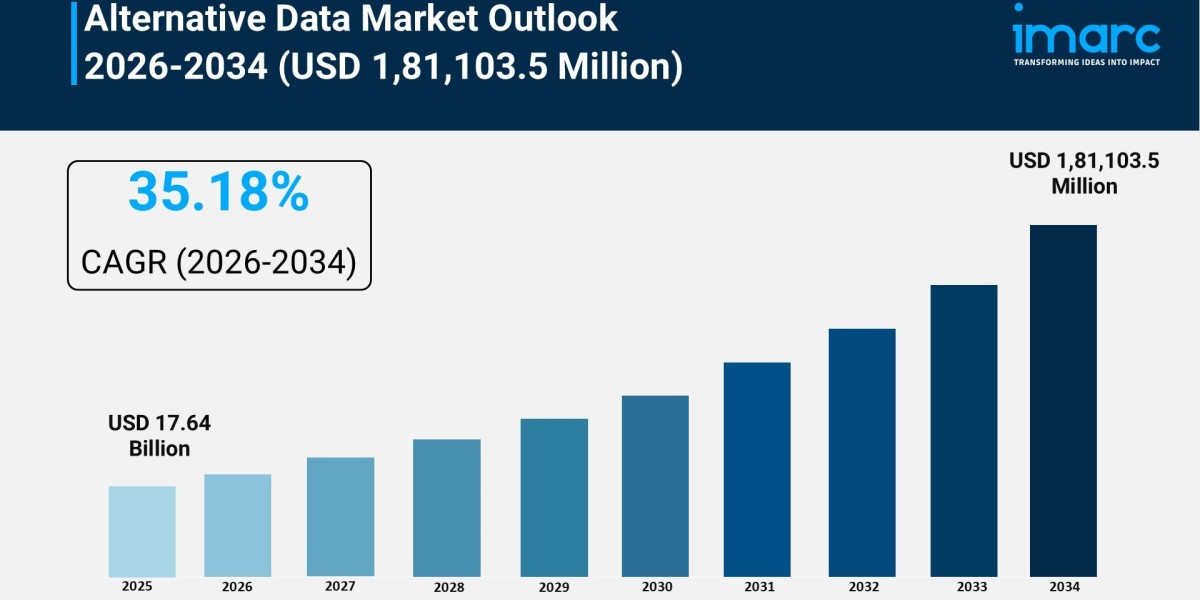 Alternative Data Market Growth, Trends, and Demand Forecast 2026–2034