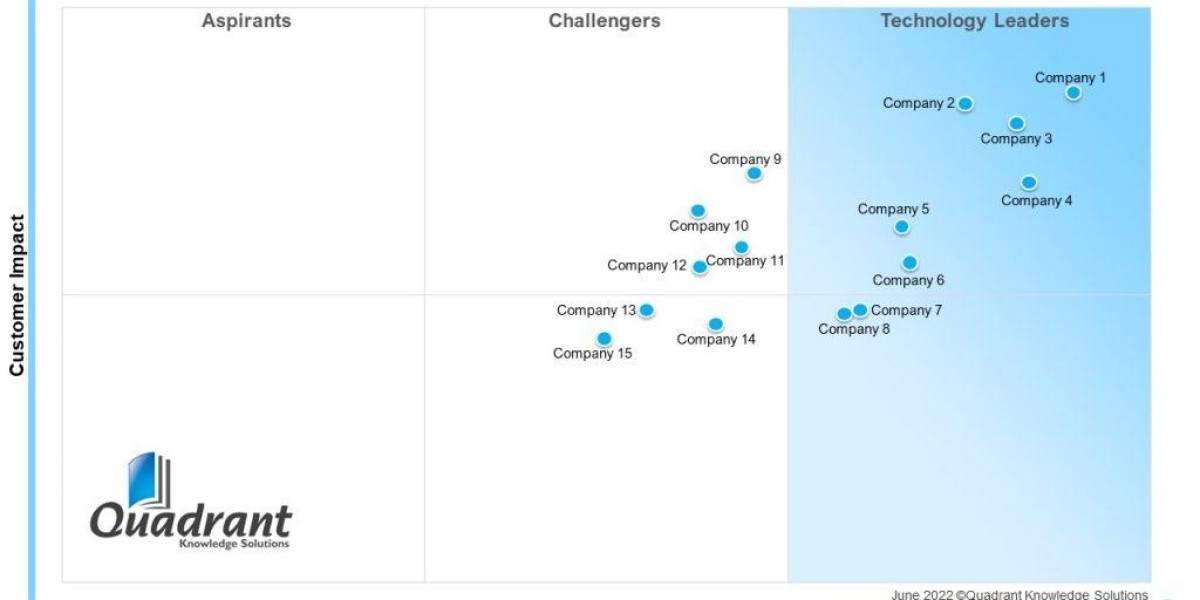 SPARK Matrix™:Privileged Access Management (PAM): The Backbone of Modern Cybersecurity