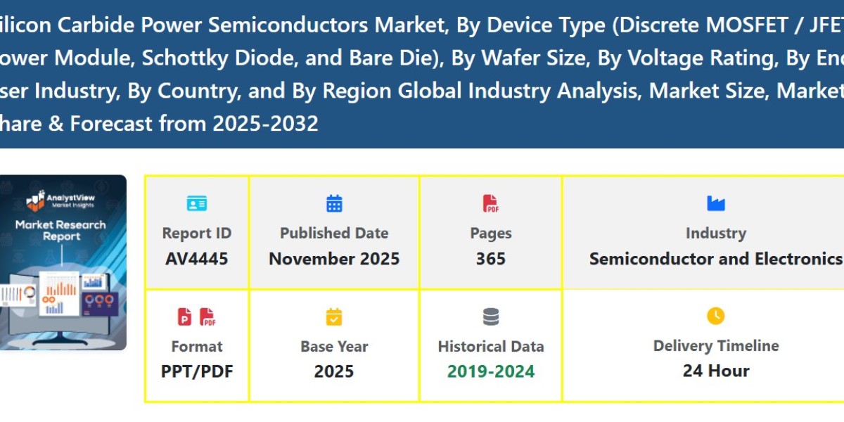 Forecasting Market Growth and Size Expansion in Silicon Carbide Power Semiconductors