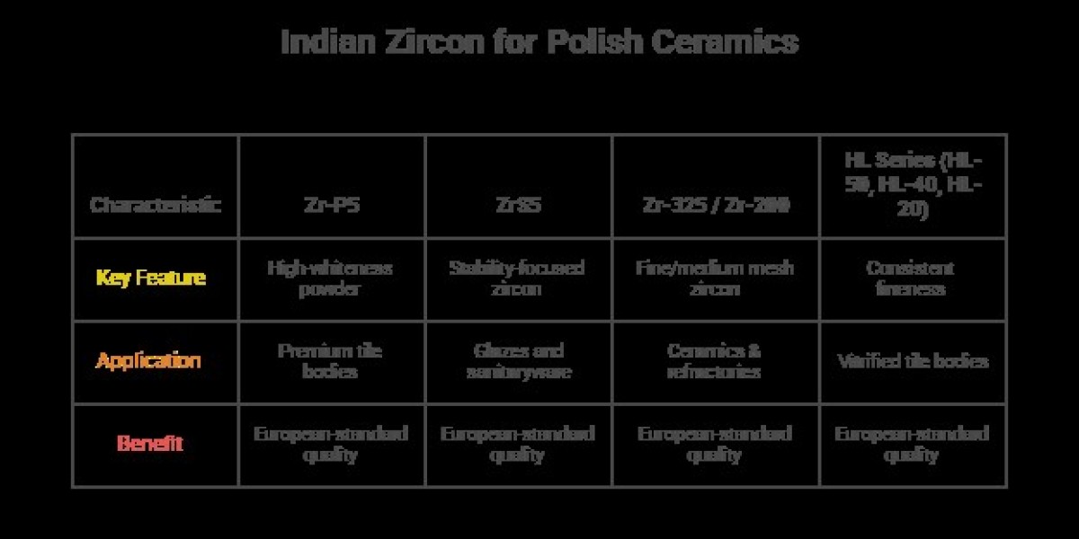 Why Indian Zircon Products Are Becoming the First Choice for Poland’s Ceramic Manufacturers