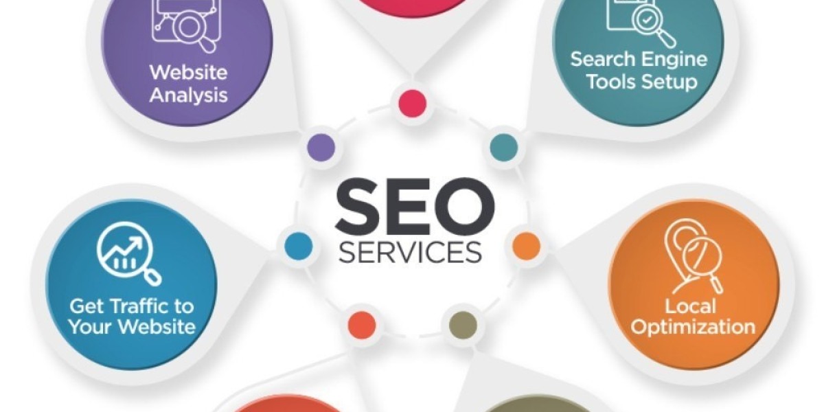 SEO Service in Yamunanagar: +91 8950507126