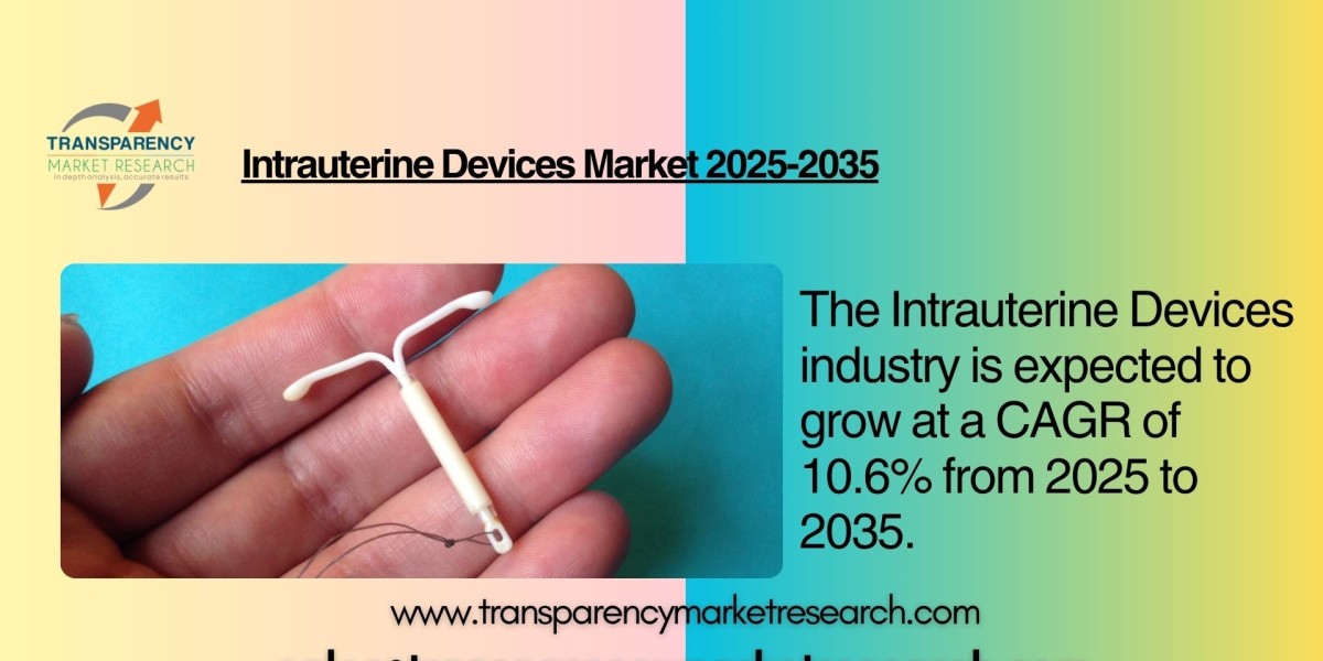 Intrauterine Devices Market to Reach USD 14.2 Billion by 2035, Growing at a 10.6% CAGR