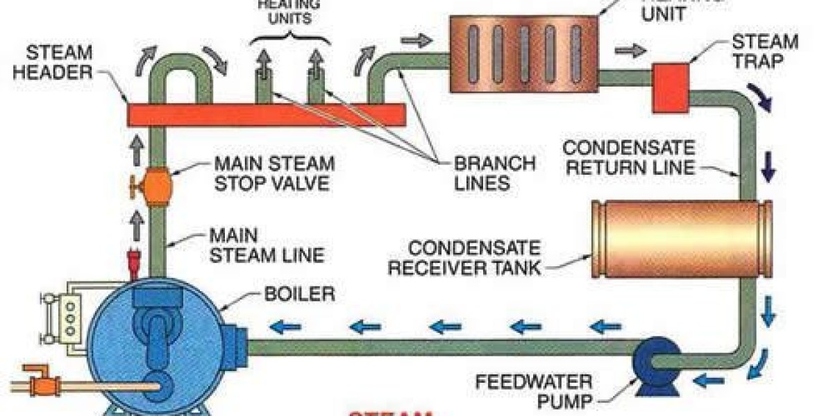 India Steam Boiler Systems Market  : A Comprehensive Overview of the Industry's Key Players and Trends