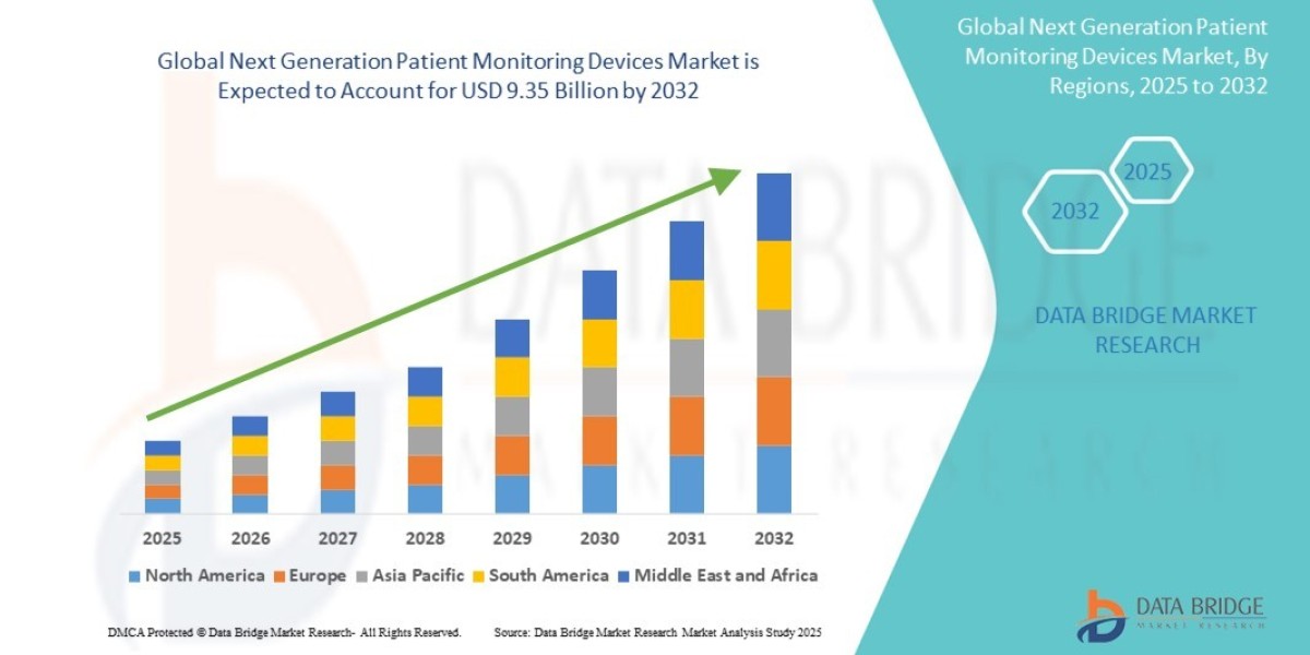 Smart Patient Monitoring Devices Market Industry Analysis