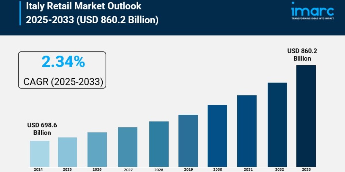 Italy Retail Market Growth, Share, and Forecast 2025-2033