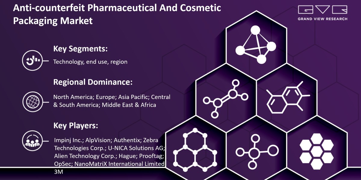 Anti-counterfeit Pharmaceutical And Cosmetic Packaging Market Likely To Touch At $168.08 Billion By 2030