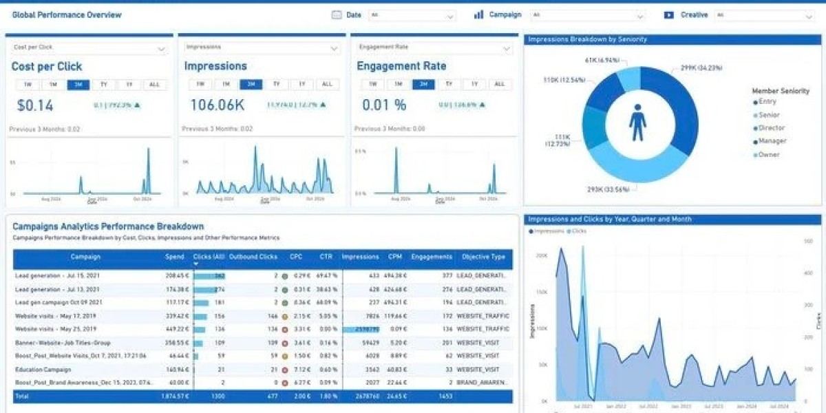 Power BI Templates for Financial Reporting to Strengthen Financial Visibility