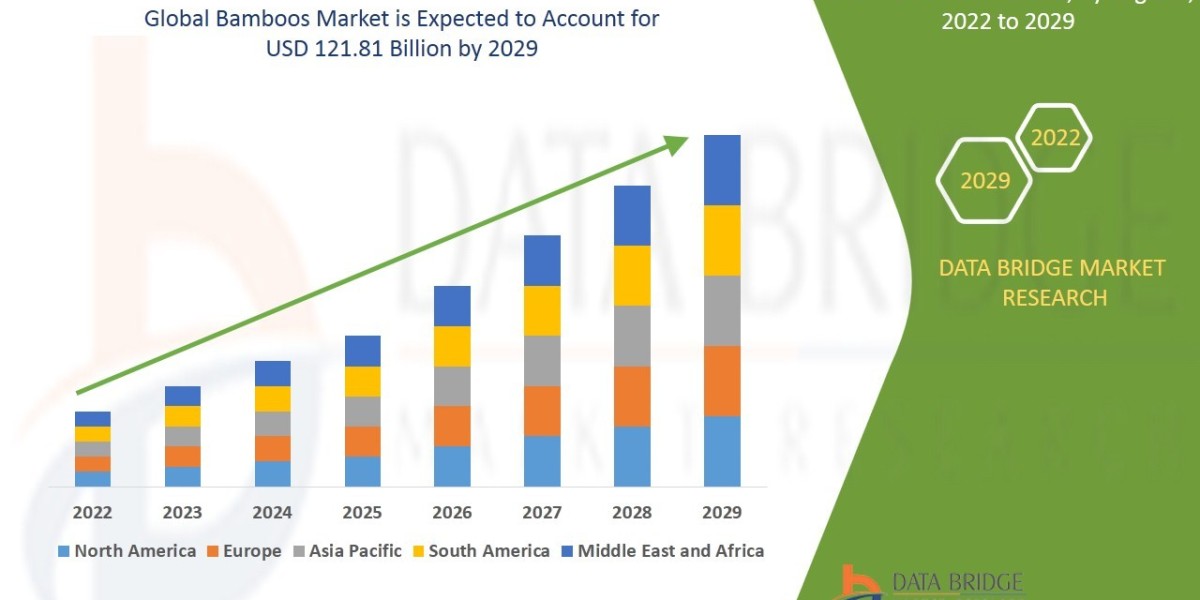 Bamboo Market by Species and Application