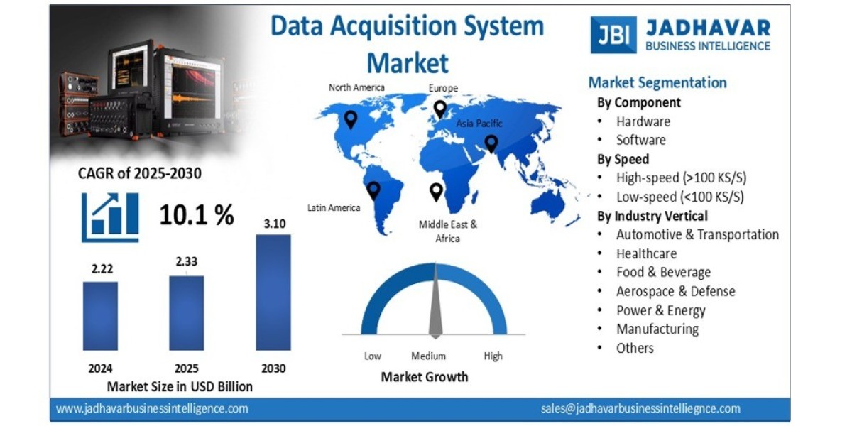 Data Acquisition System Market Report: Leading Vendors & Competitive Landscape