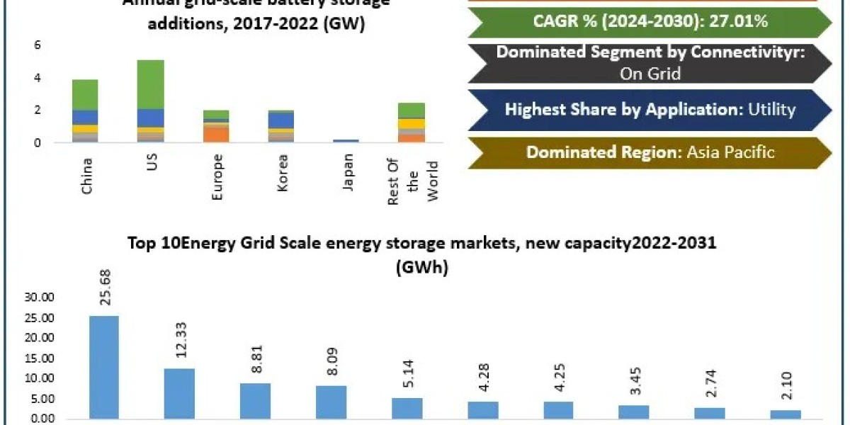 ﻿﻿﻿Battery Energy Storage System Market Analysis, Growth Patterns, and Forecast Insights (2025–2032)
