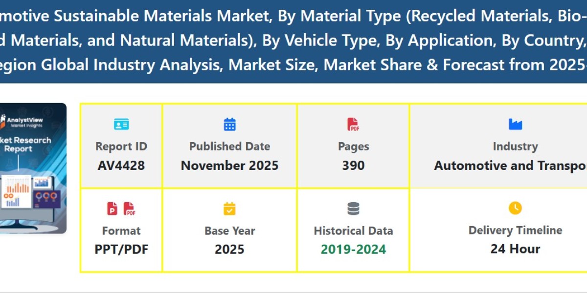 Automotive Sustainable Materials Market Trends and Share Forecast to 2032