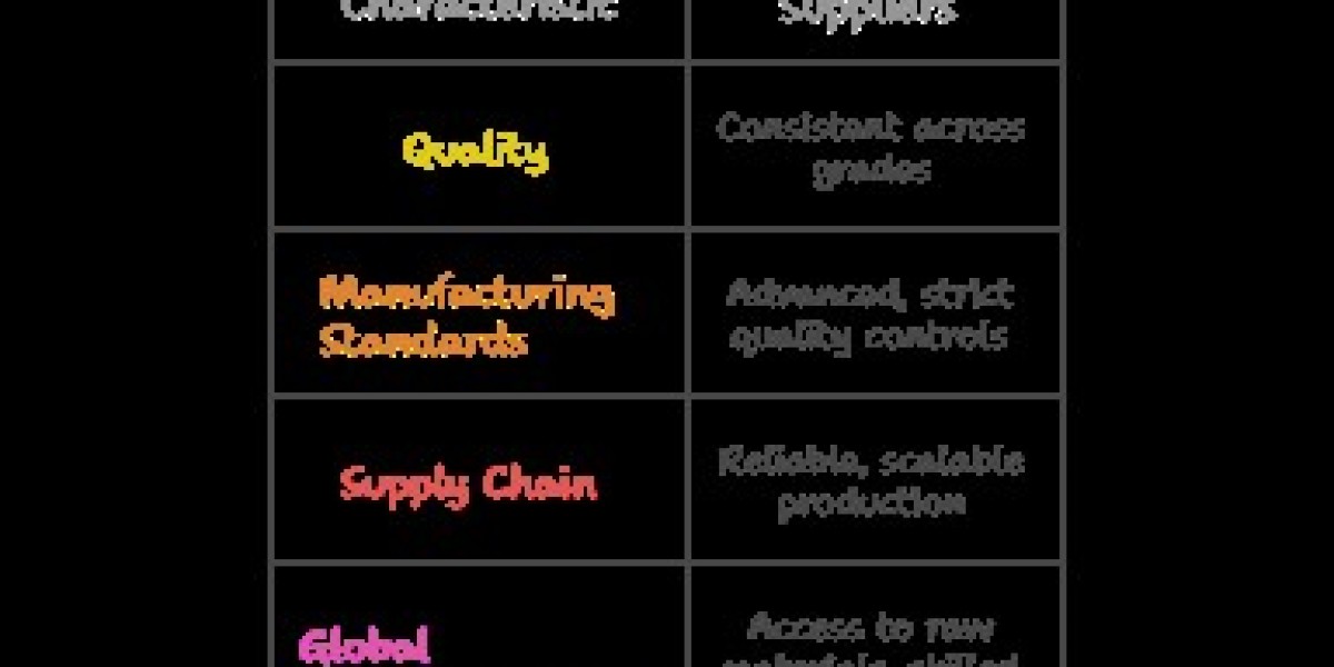 Zircon for Manufacture in Italy: Why Ceramic Producers Choose Indian Zircon Suppliers