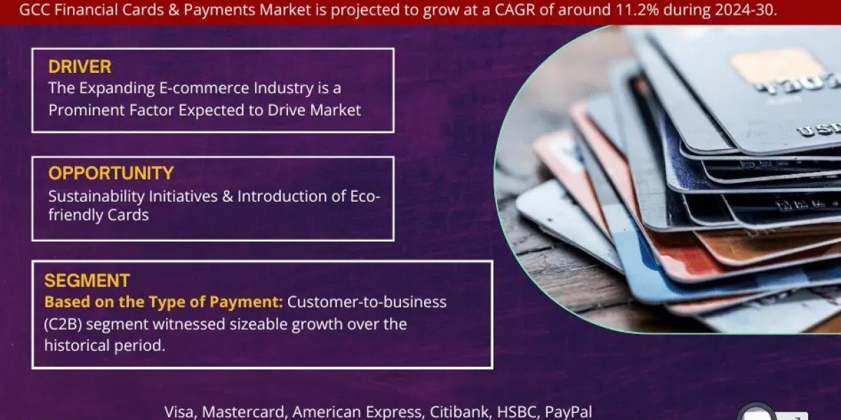 GCC Financial Cards & Payments Market Outlook 2030, 11.2% CAGR Expected