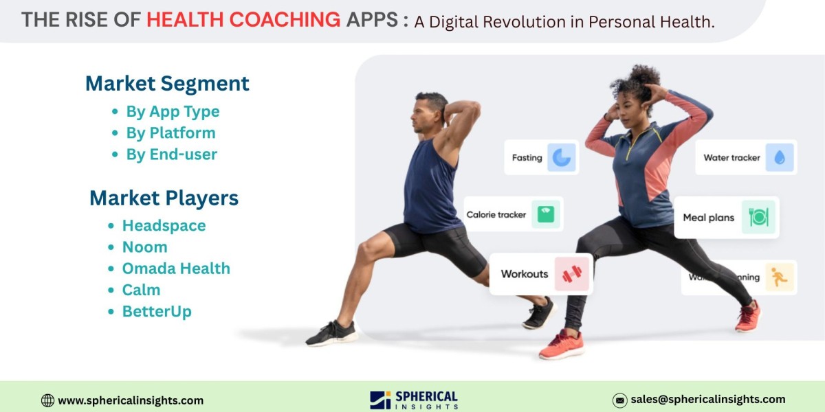 The Rise of Digital Wellness: Global Health Coaching Apps Market Insights