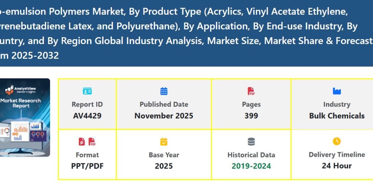Emerging Trends in the Bio-emulsion Polymers Market: Size, Scope, Share, and Growth Forecast