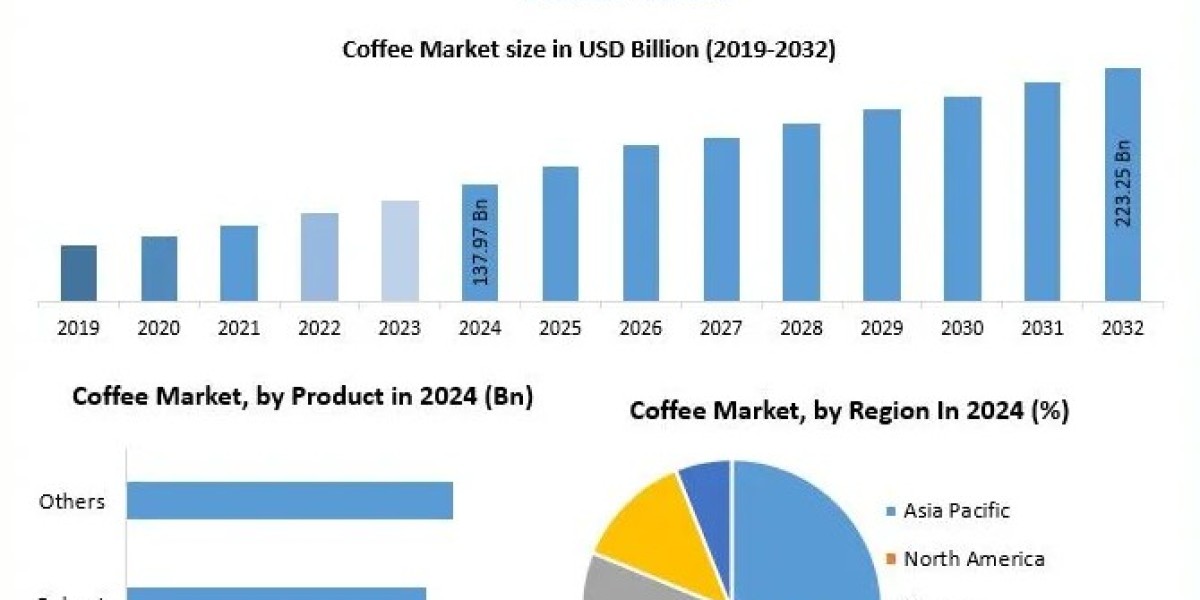 Coffee Market Analysis: Price Trends, Trade Flows, and Export Performance