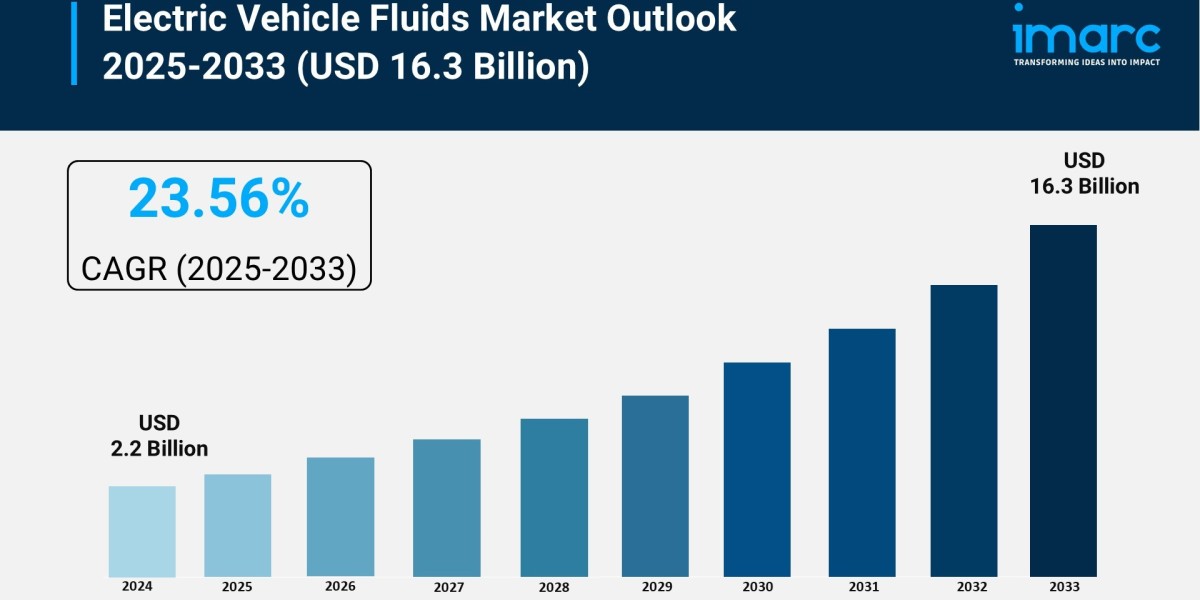Electric Vehicle Fluids Market Size, Share and Growth Forecast 2025-2033