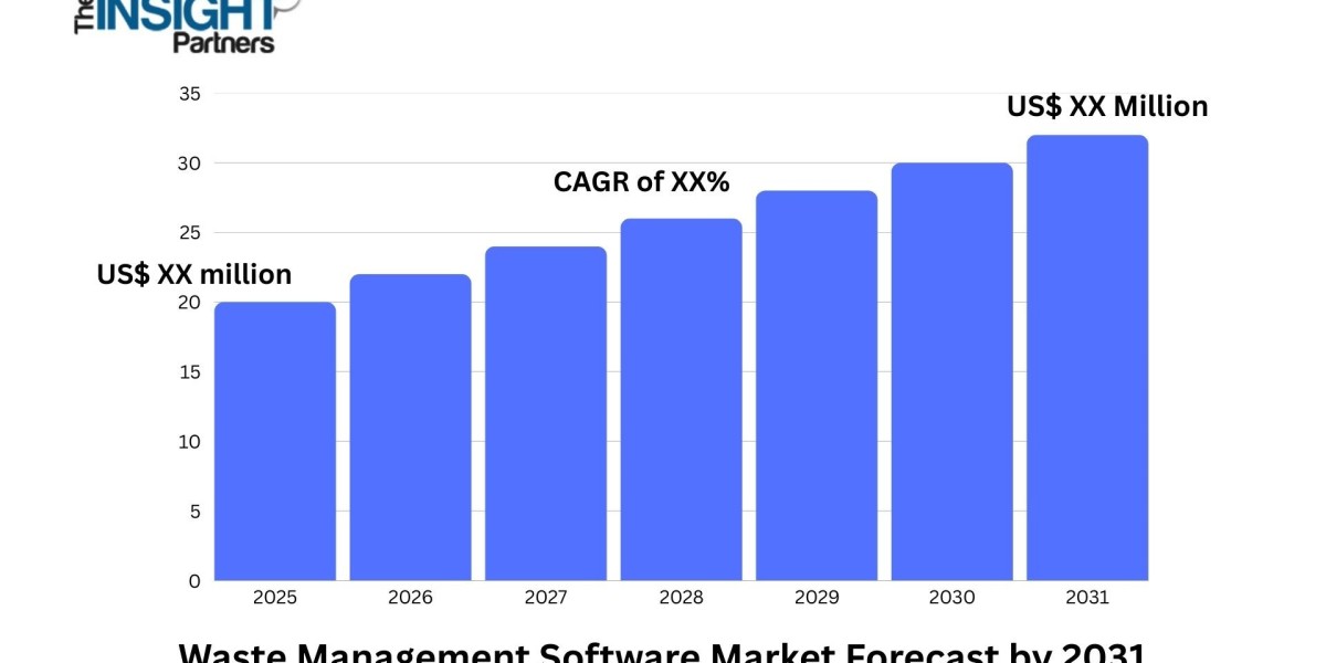 Waste Management Software Market Poised for Transformation Through AI and Predictive Analytics