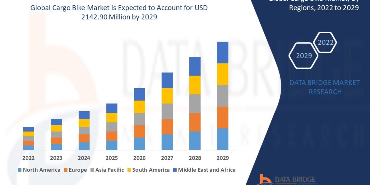 Urban Mobility Cargo Bike Market Insights – Forecast 2032